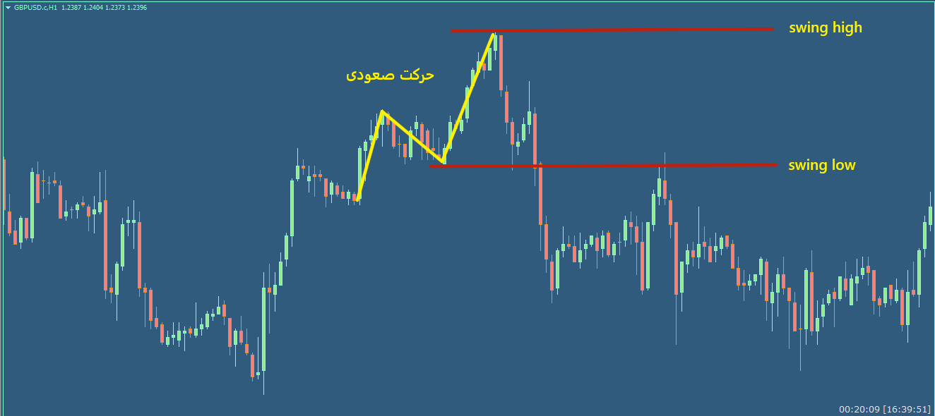 عکس شماره 3 از آموزش 11 در سایت ترید بهتر https://tradebehtar.ir/