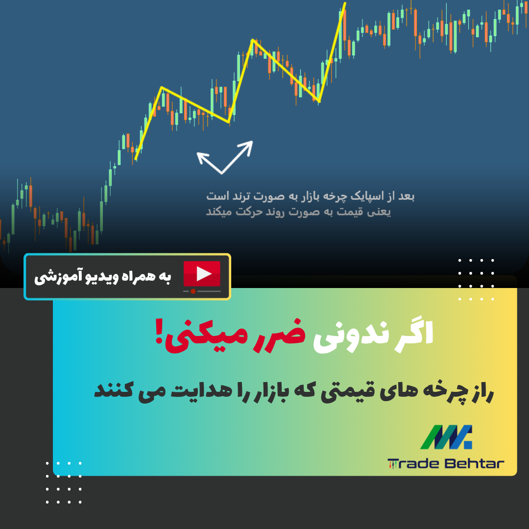 آموزش شماره 27: 🧲 چطور با شناخت چرخه‌های بازار، زودتر از بقیه وارد معامله‌ موفق بشیم؟ (راهنمای کامل معامله‌گران حرفه‌ای)