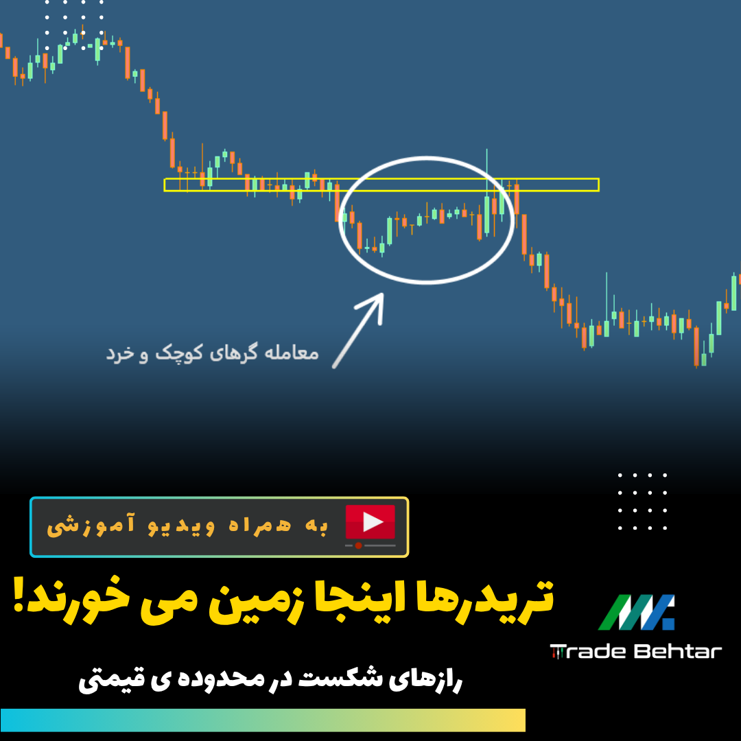 آموزش شماره 26: چگونه شکست محدوده‌های قیمتی را مثل یک حرفه‌ای تحلیل کنیم؟