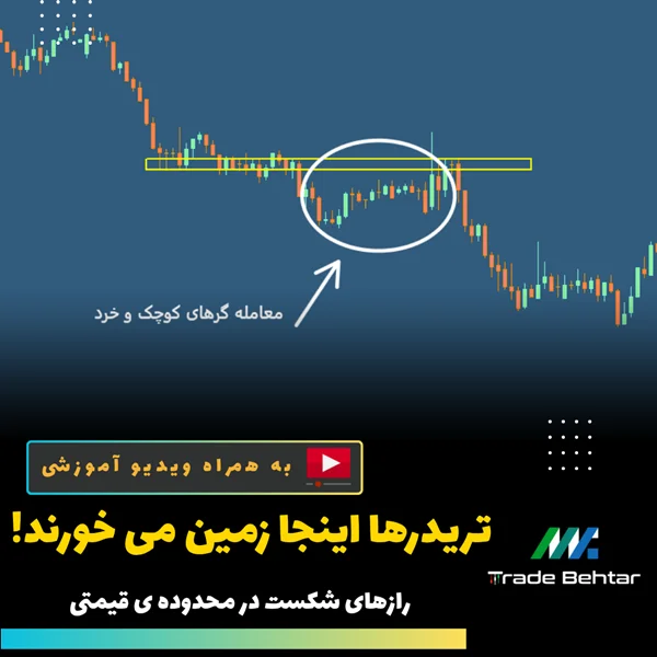 آموزش شماره 26: چگونه شکست محدودههای قیمتی را مثل یک حرفهای تحلیل کنیم؟
