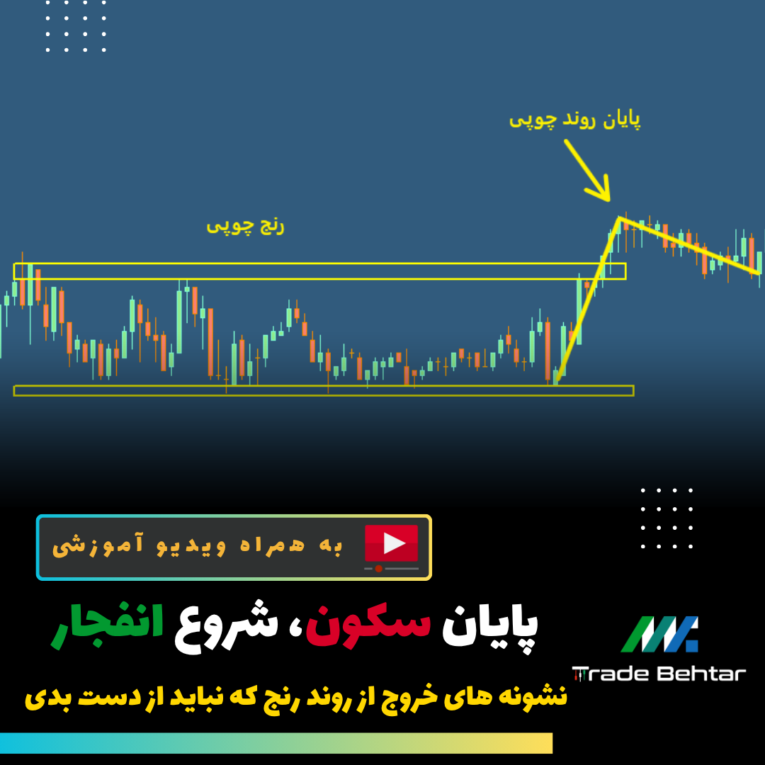 آموزش شماره 14: پایان روند رنج را دقیق شناسایی کن! (راهنمای ورود حرفه‌ای قبل از شروع روند جدید)