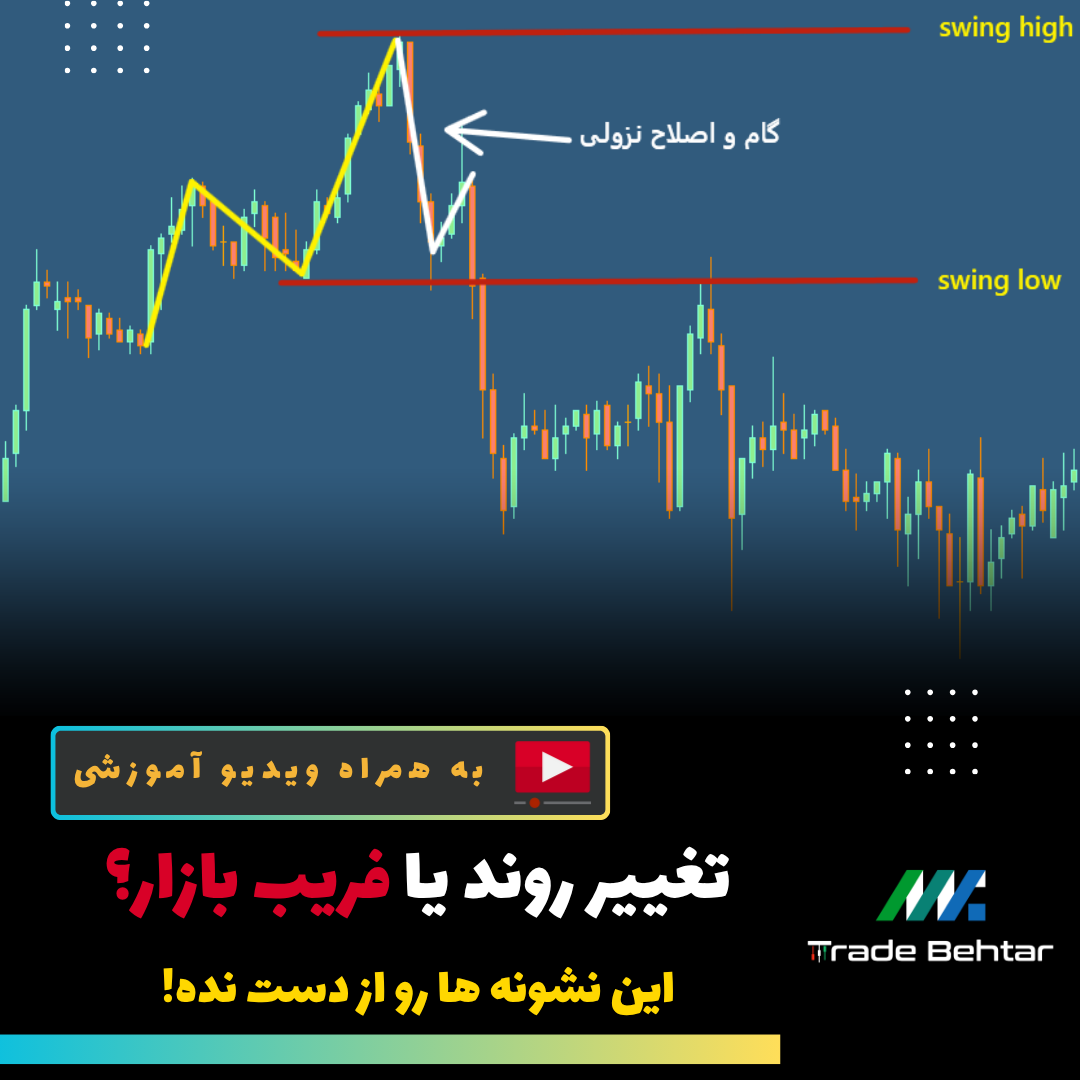 🎯 آموزش شماره ۱۱: شناسایی تغییر روند در بازارهای مالی – برای معامله‌گران باهوش (2025)