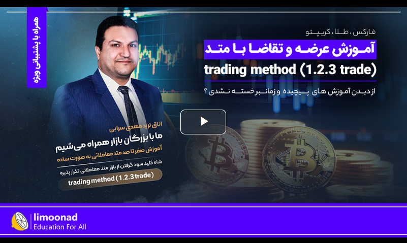 🎯 آموزش عرضه و تقاضا با Trading Method 1.2.3 Trade | متدی تکرارپذیر برای ورود و خروج دقیق در بازارهای مالی