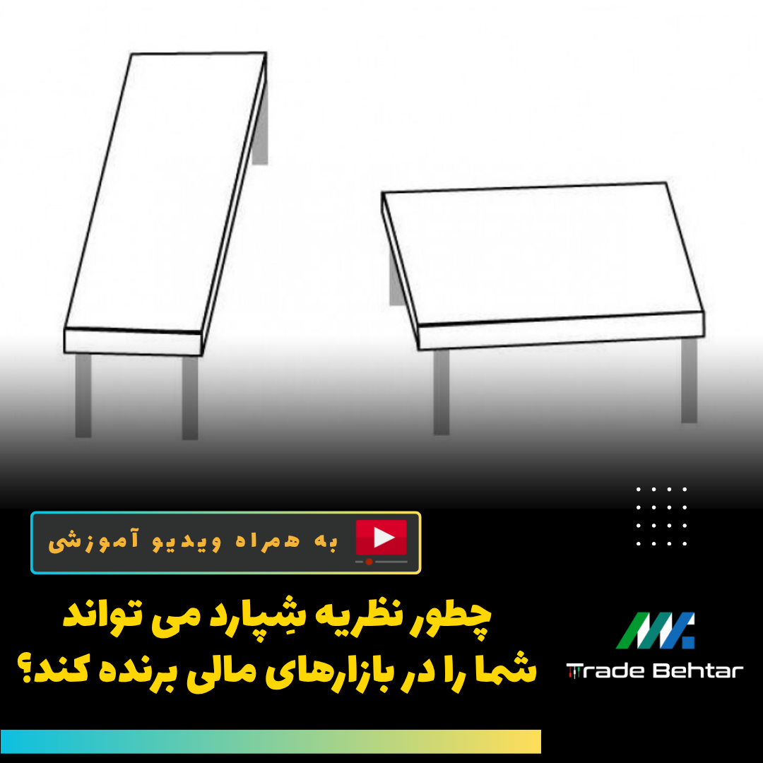آموزش شماره 32: 🎯 نظریه شپارد در بازارهای مالی | تکنیک هوشمندانه برای تشخیص حرکات فریبنده