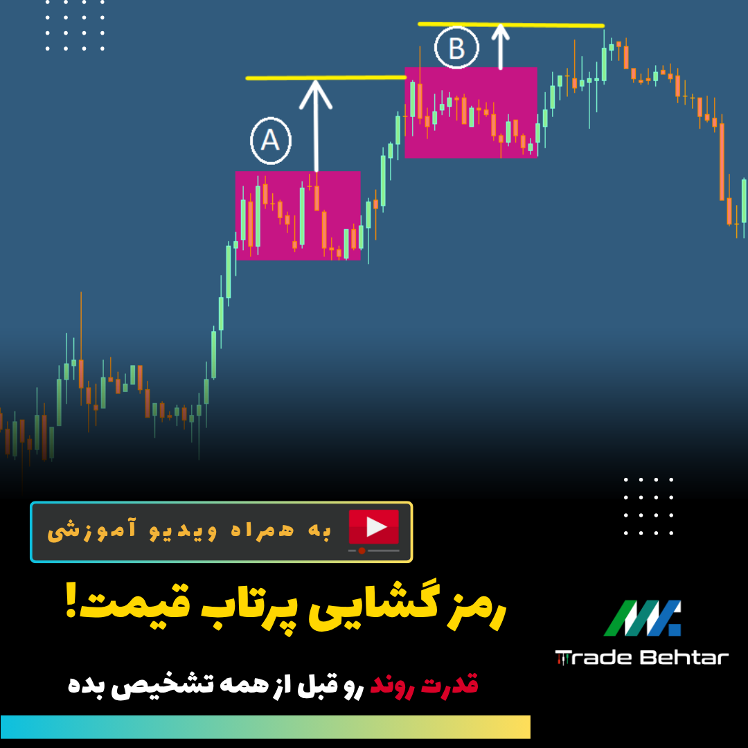 آموزش شماره 20: چطور از اکستنشن‌ها قدرت واقعی روند را کشف کنیم؟ راهنمایی حرفه‌ای برای معامله‌گران بازار