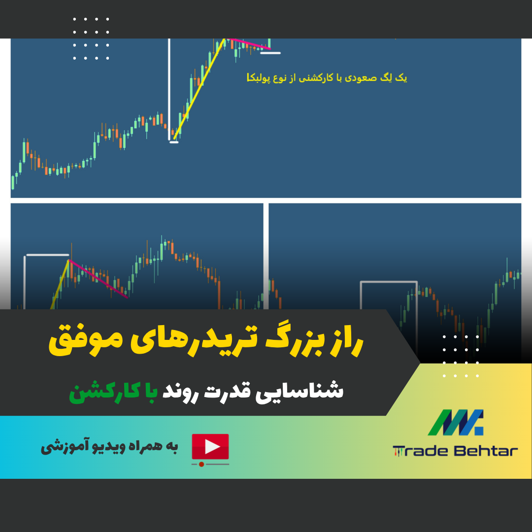 آموزش شماره 19: چطور با کارکشن‌ها قدرت واقعی روند بازار را مثل حرفه ای ها شناسایی کنیم؟💡