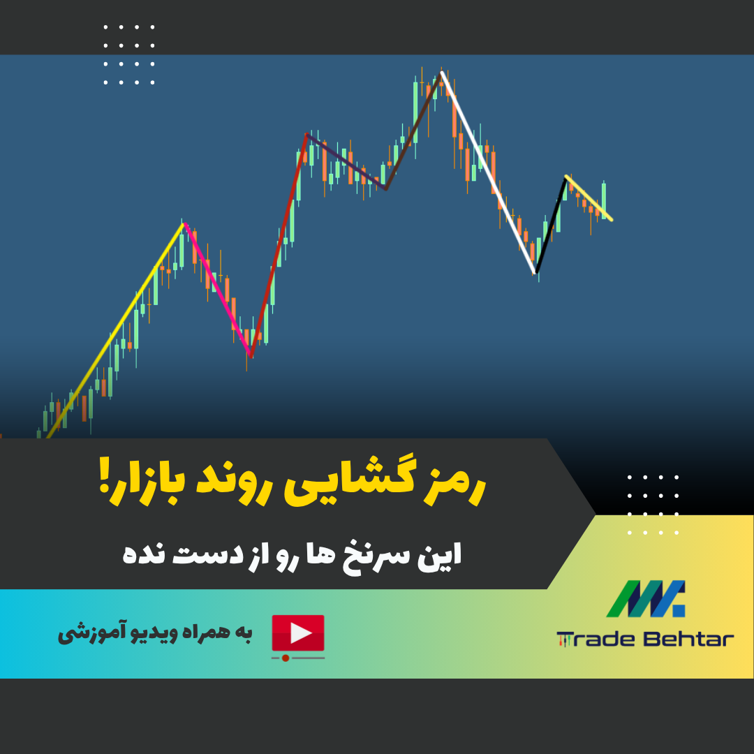 آموزش شمار 7: سرنخ‌های تشخیص روند بازار – چگونه زودتر از دیگران تغییرات واقعی را ببینیم؟