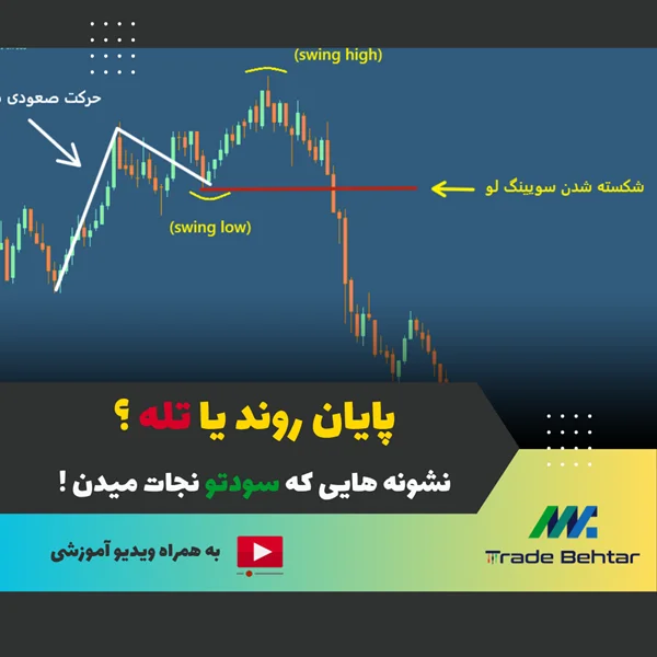 🎯 آموزش شماره 10: راهنمای جامع و کاربردی شناسایی پایان روند در بازارهای مالی