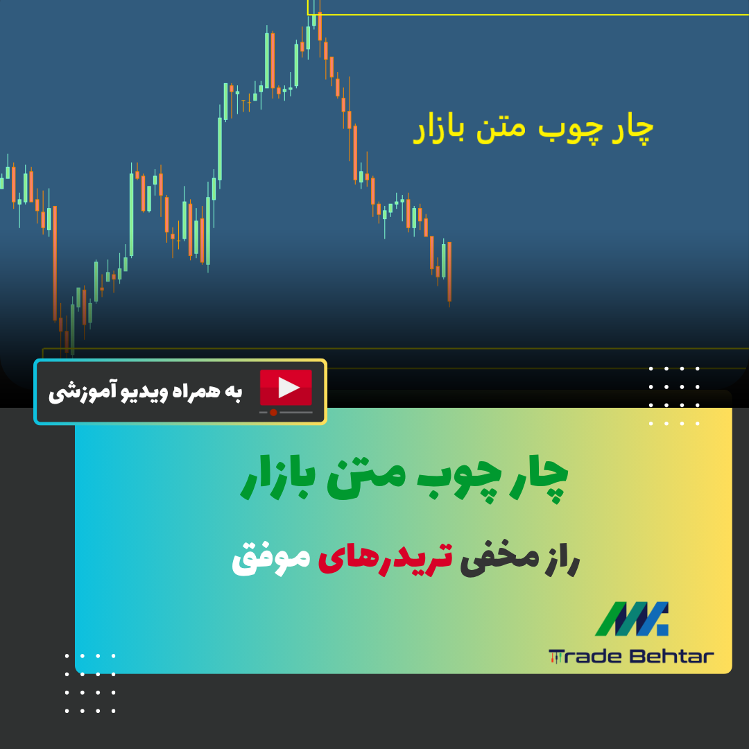 🎯 آموزش شماره 6: چارچوب متن بازار با استفاده از سویینگ‌های مؤثر؛ مهارت کلیدی برای ورود دقیق به معامله