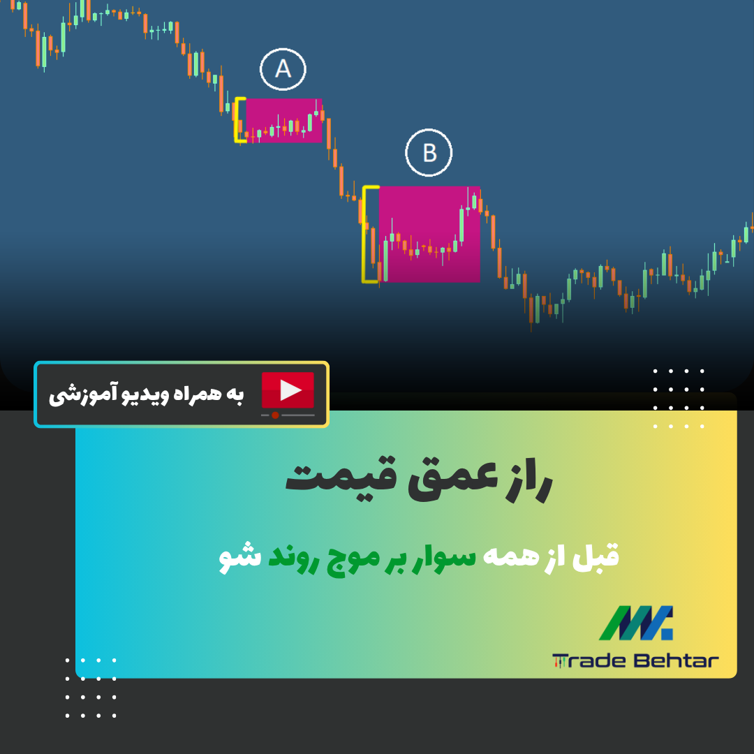 آموزش شماره 21: 📊 شناسایی قدرت روند با عمق قیمت: ترفند معامله‌گران حرفه‌ای برای شکار موقعیت‌های کم‌ریس