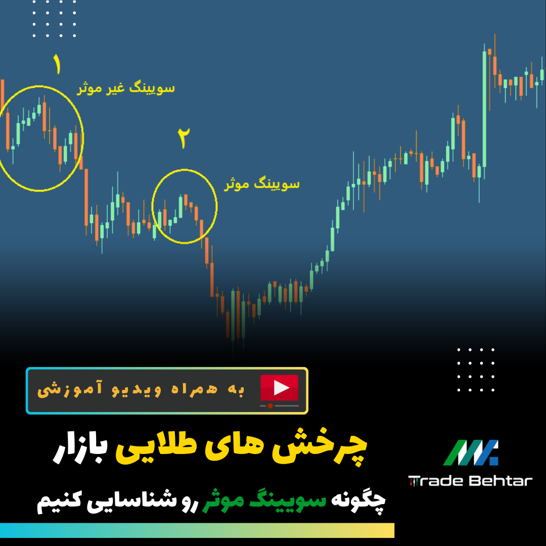 آموزش شماره 2 : چرخش قیمت در بازارهای مالی (Swing)؛ کلید شناسایی نقاط ورود طلایی 🚀