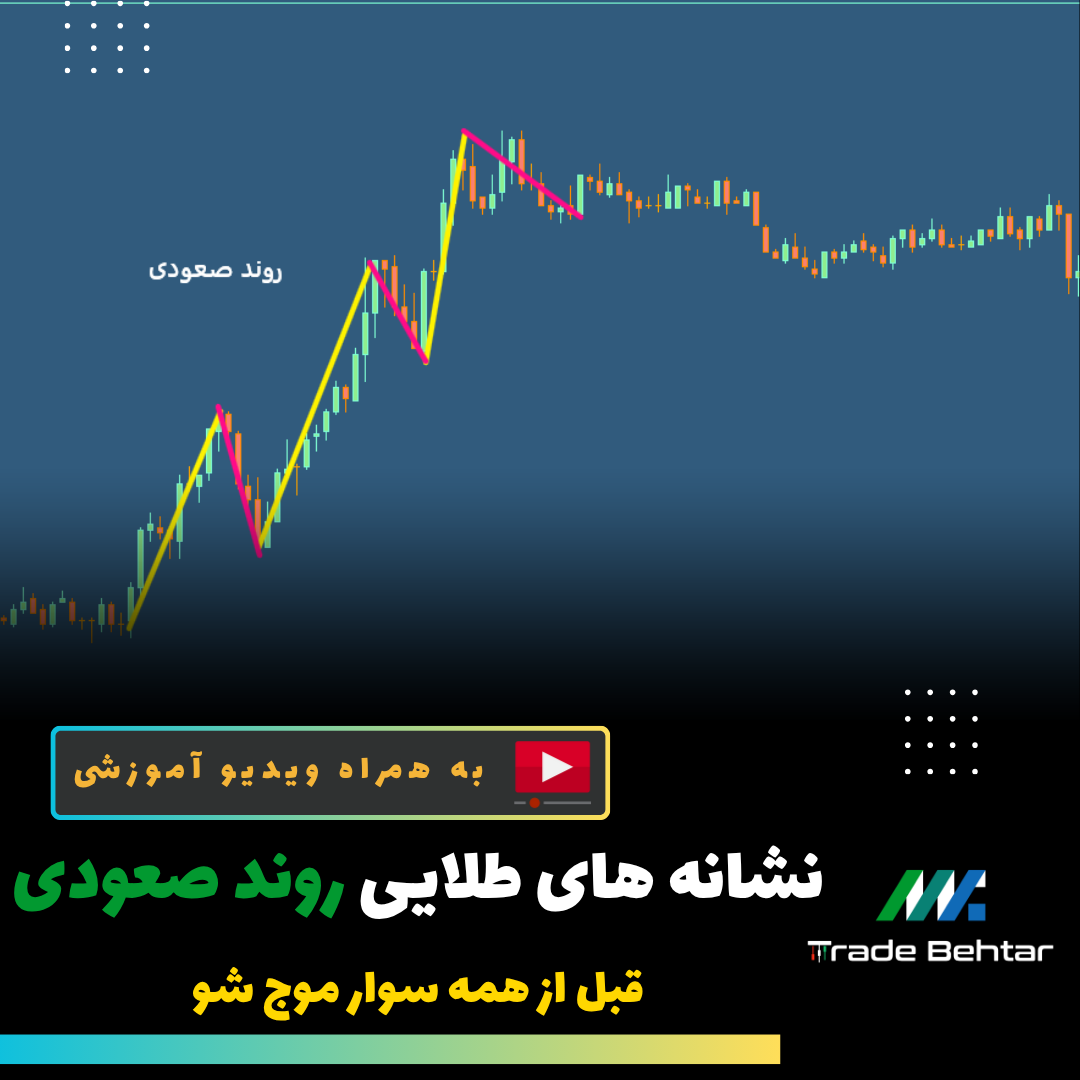 📈 آموزش شماره 8: تشخیص روند صعودی در چارت قیمت (گام‌به‌گام + مثال تصویری)