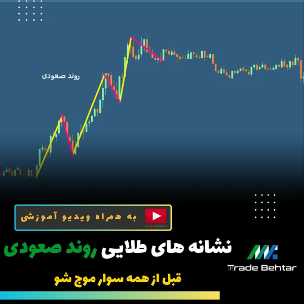 📈 آموزش شماره 8: تشخیص روند صعودی در چارت قیمت (گامبهگام + مثال تصویری)